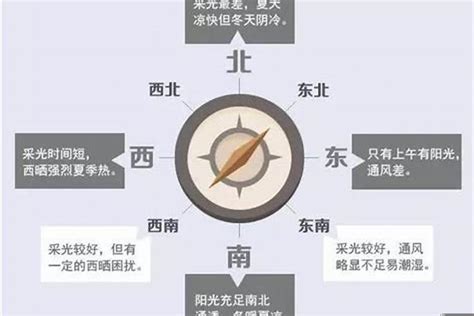 西南方向的房子|房子朝西南方向好不好？详解家居风水与采光